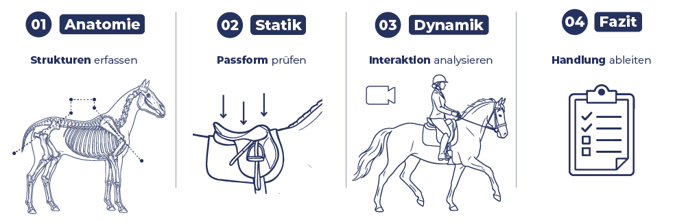 Grafik_Methode_Desktop